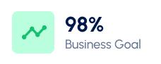 Drive Growth with Smart Employee Evaluation