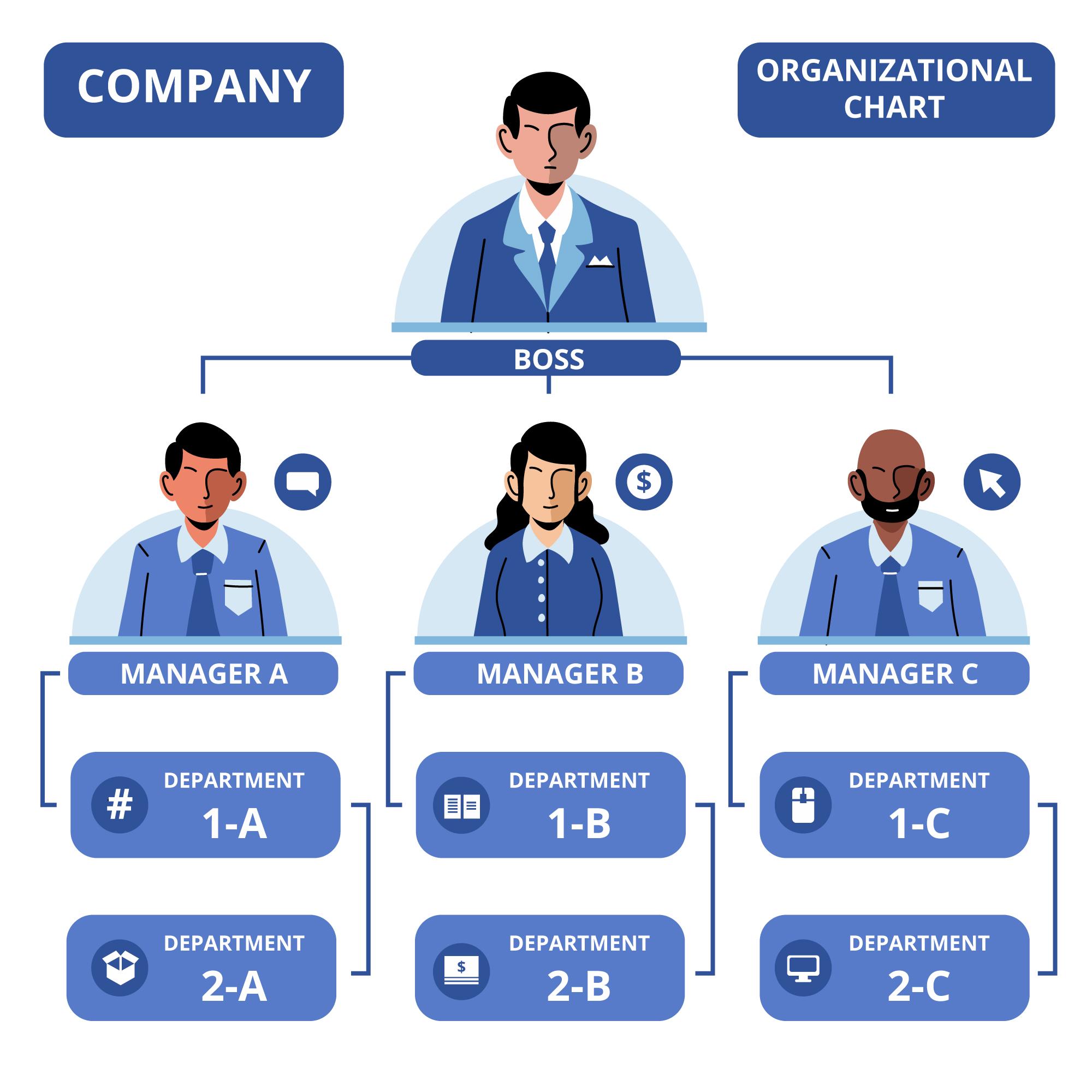 Hierarchy From Group Level to Individual Employee Roles